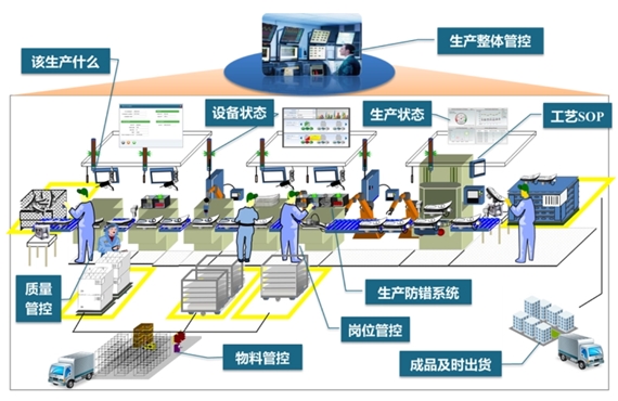 TSC吊牌貼紙打印機_制造執行系統